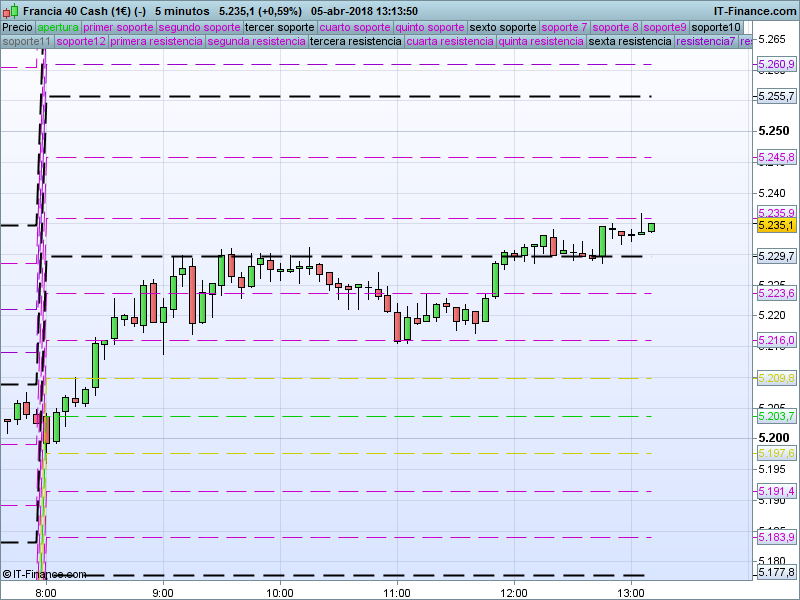 SOR intradiario SOR intradiario