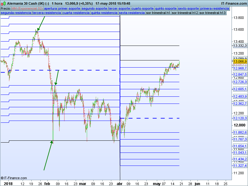 los sors de las manos fuertes