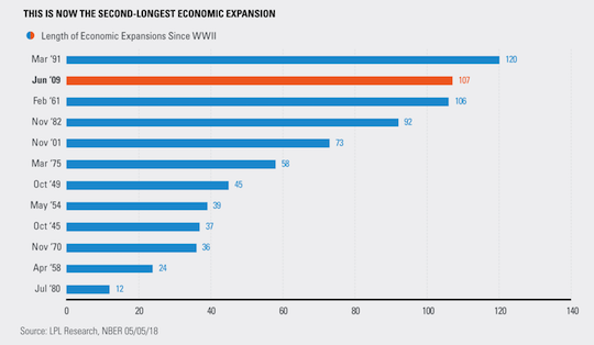 fed y ciclo económico fed y ciclo económico