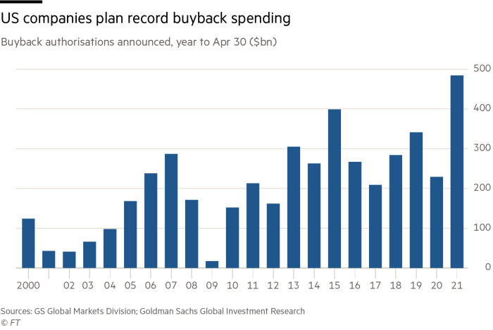 buyback recompra de acciones