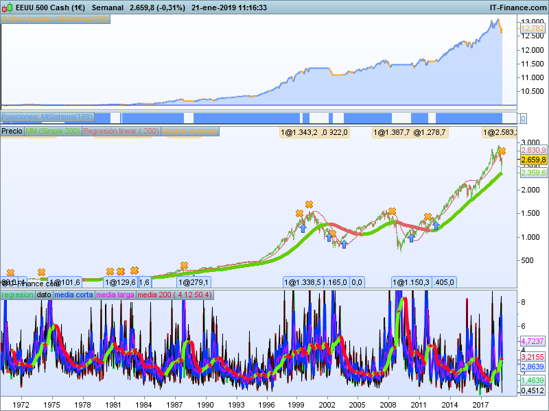 baja volatilidad estrategia baja volatilidad, estrategia
