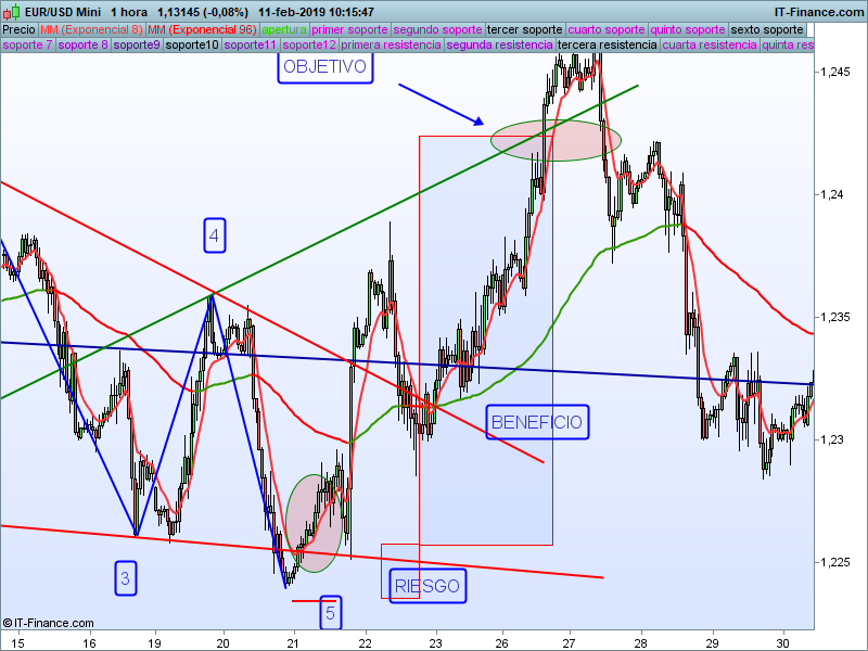 ondas de wolfe ejemplo práctico ondas de wofe ejemplo práctico