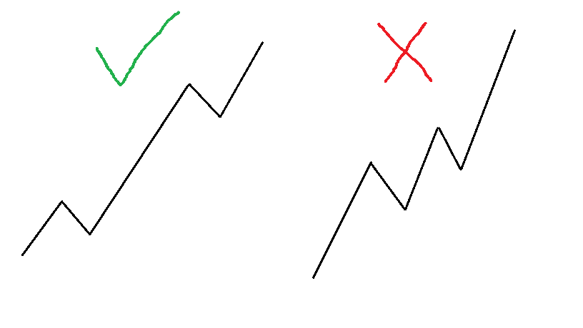 reglas de la onda de Elliott 5