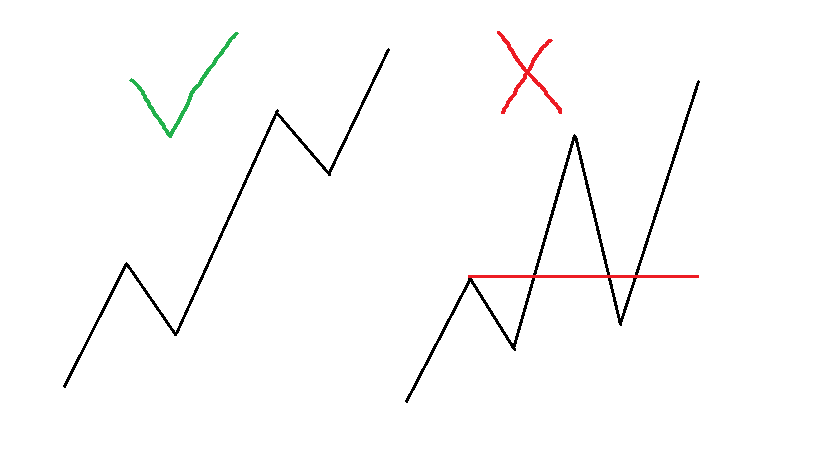 reglas de la onda de Elliott 6