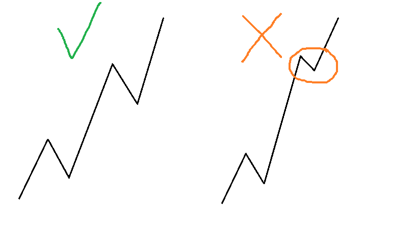 reglas de la onda de Elliott 3