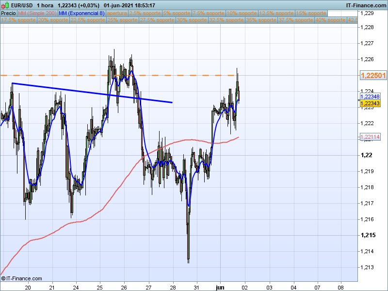 trading live 08.30 trading live 08.30