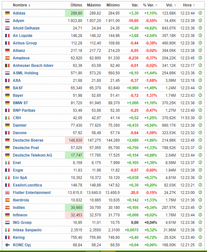 stoxx50 componentes1