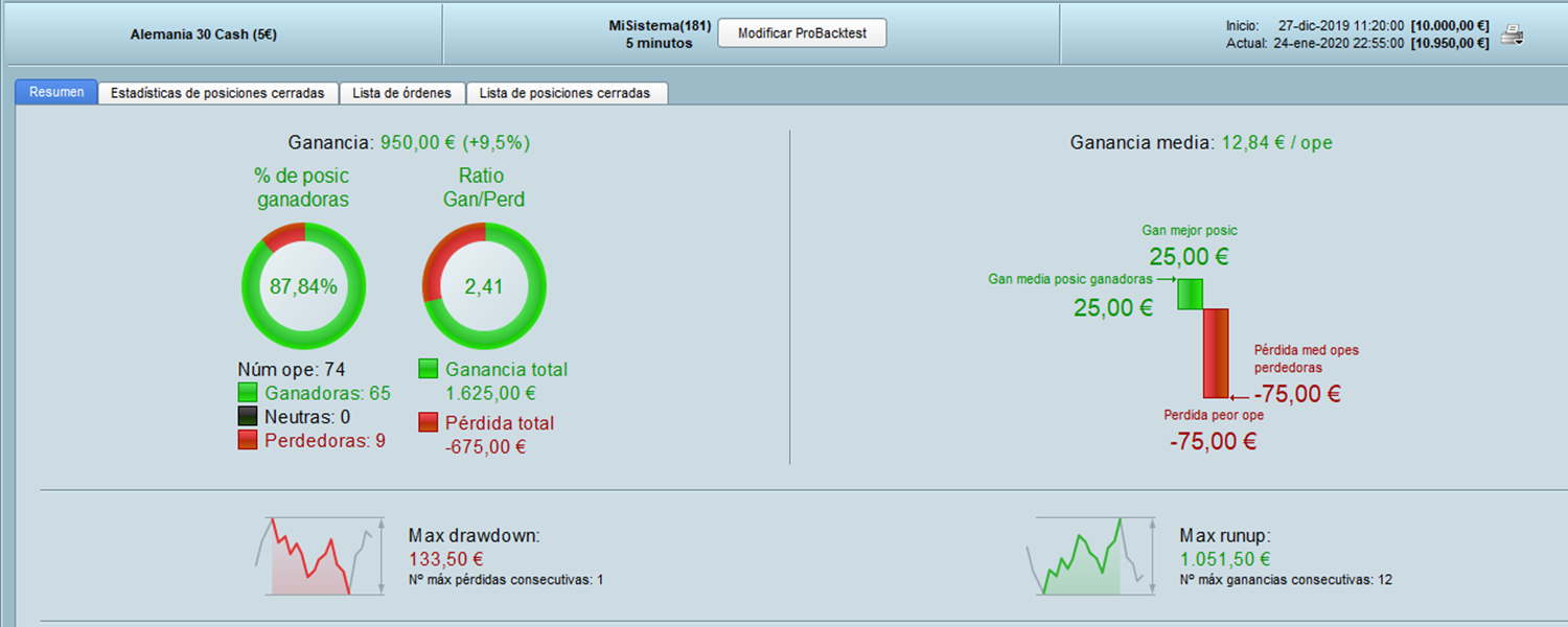 estrategia de trading