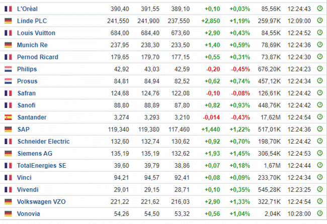 stox50 componentes 2