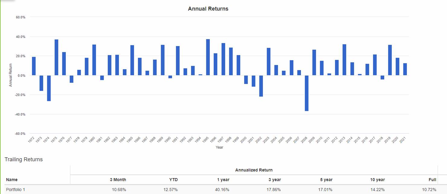 sp500 rentabilidad histórica