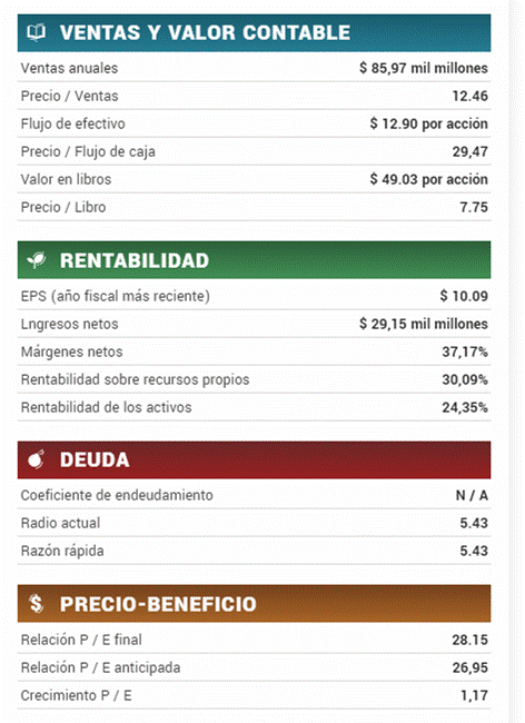 acciones de facebook