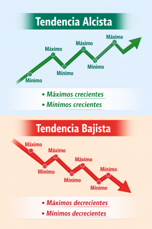tendencias trading